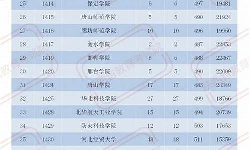 陕西高考2016年一分一段表-陕西高考时间2016年