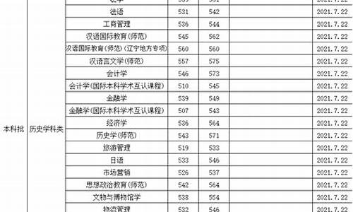 锦州渤海大学分数线-锦州渤海大学分数线2024