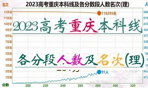 重庆2021本科分数线是多少-重庆本科线2023分数线公布