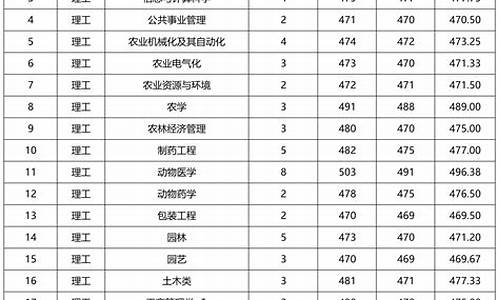 四川体育生专业分数线-四川2020年体育本科专业分数线