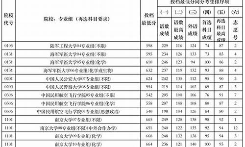 2013年江苏高考投档线-2013江苏高考投档