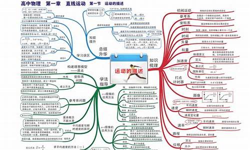 高考物理知识点归纳总结人教版-高考物理知识点归纳总结