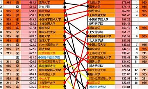 2017高考分数与名次-2017年高考重点分数线