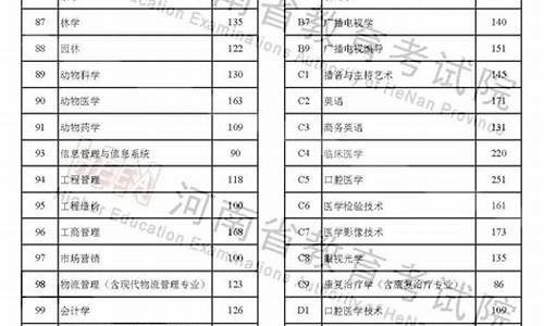 河南省高考分数线2014-2014年河南高考分数线