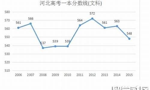 2016河北省高考状元现状-2016河北省高考状元