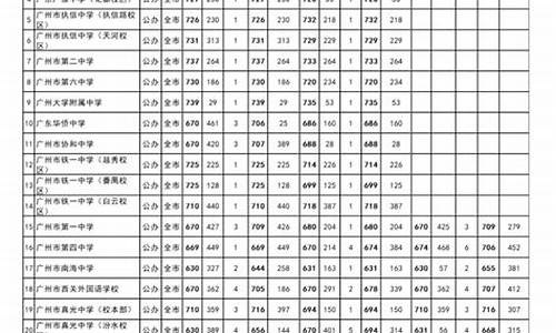 广州中考本地户口政策-广州中考分数线本地户籍