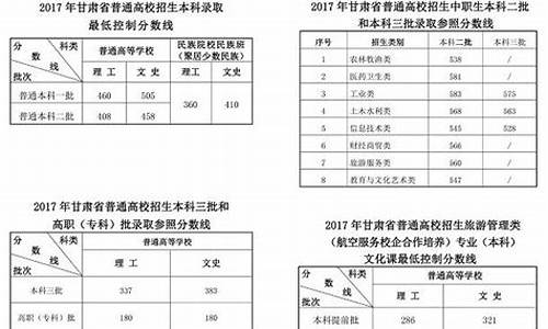 2017年甘肃高考一本投档线-2017年甘肃高考一本投档线是多少分