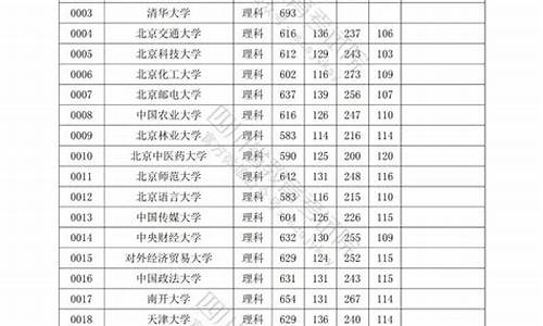 12411725018录取名单-sei录取名单