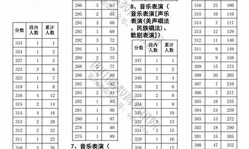 2008年四川高考延考-2008年四川高考延考区录取分数线表