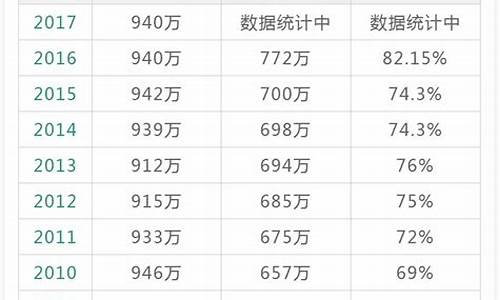 2017年江苏高考考生人数-江苏高考2017人数