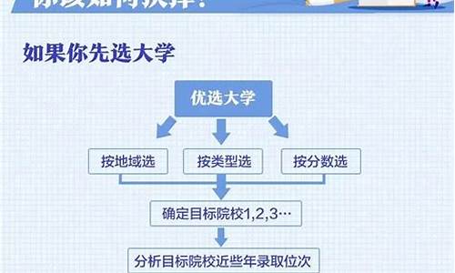 填报高考志愿需要什么信息材料-填报高考志愿需要什么信息