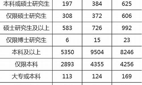 本科学历考公务员年龄到多少岁-本科学历考公务员年龄到多少岁不