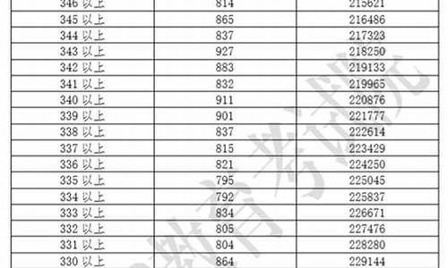 2019广东高考人数理科-2019年广东高考人数