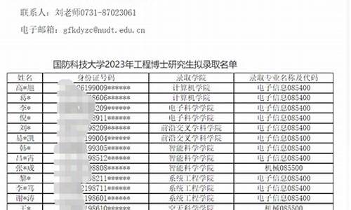 人大博士拟录取名单公布-人大博士导师名单