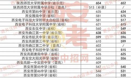 西安中学2015高考成绩-西安中学2015高考成绩表