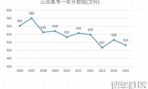 2016山西高考录取分数线表-2016高考山西分数查询