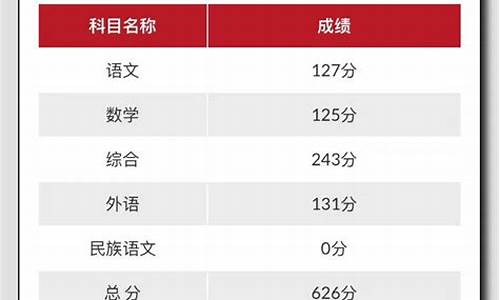 2014高考分数查询-14年高考分数查询