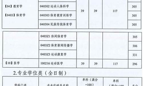 2024体考分数线划定-2024体考分数线划定江西