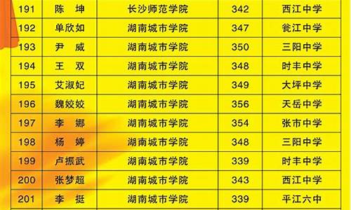 2016年高考录取分数线理科-2016年高考各校分数线