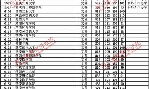 四川2017年高考一批次录取分数线-四川2017高考二批录取时间