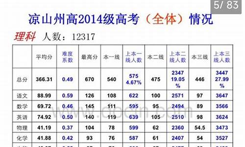 凉山高考喜报2021-凉山2014高考