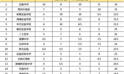 常州高考升学率-常州的升学率