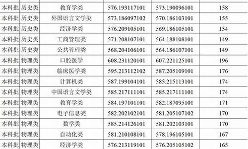 郑州大学录取查询2020-郑州大学录取名单公布