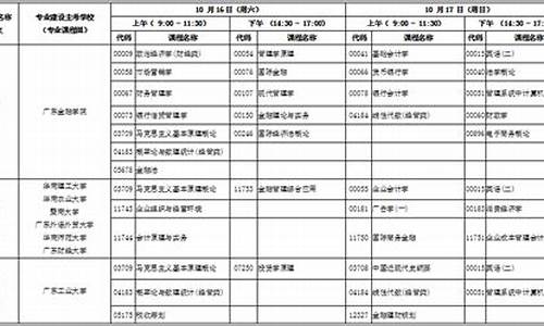 本科自考报名时间表-本科自考报名时间2020