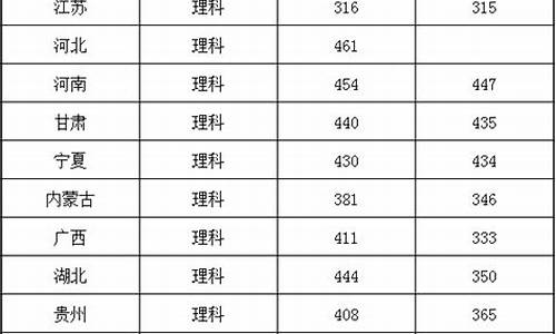 淮南高考录取2023-淮南高考录取2016