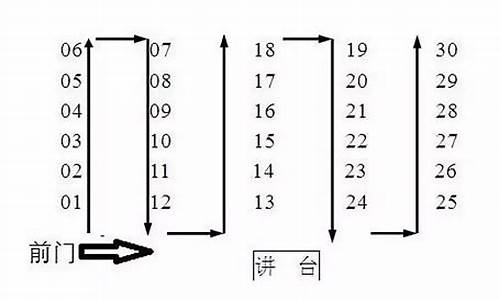 2018高考座位查询-2014高考座位查询