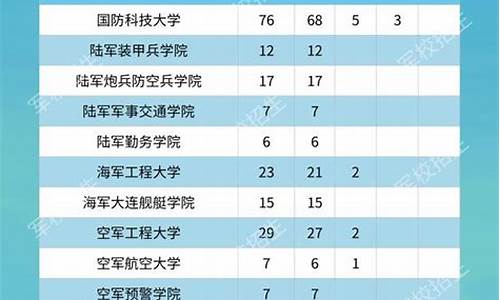 吉林省高考政策2017-吉林省高考政策解读