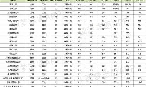 高考分数怎么计算-高考分数怎么计算的?