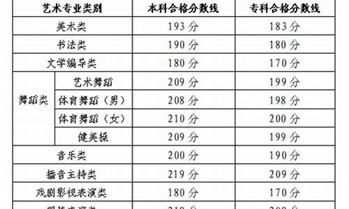 2017高考艺术类分数线-2017年高考艺术分数线