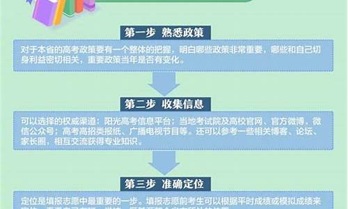 广东高考填报指南-广东高考填报指南什么时候发给学生的