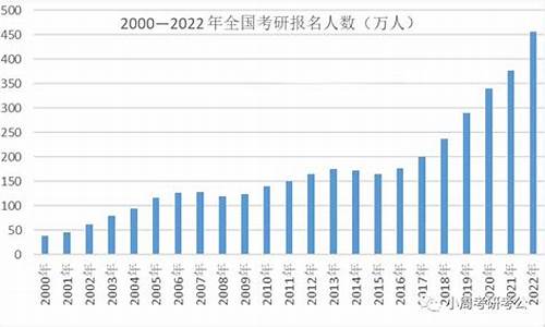 高考弃考会进档案吗-高考弃考数据