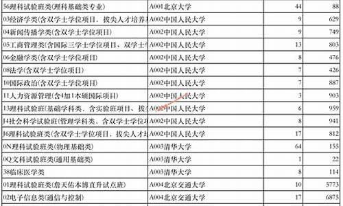 高考志愿普通类和医学类-高考志愿填医学好吗