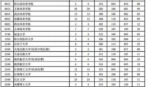 2016年河南省高考录取-2016河南高考分数段