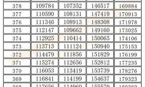 2007年河南高考本科分数线-河南2007高考分数线