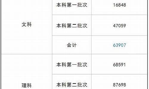 2016年四川高考最高分-2016四川高考分数排名