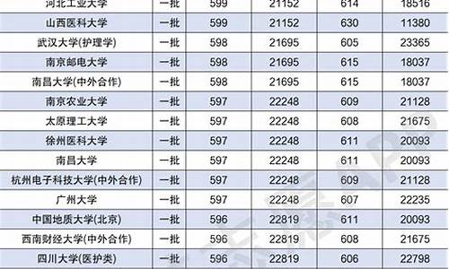 分数线较低的一本-分数线低的一本大学都有哪些