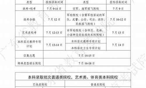 广东高考录取公布时间-广东高考录取公布时间表