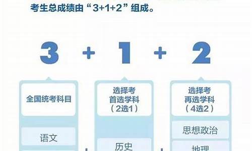 重庆高考新政策出台2021年-重庆高考新方案