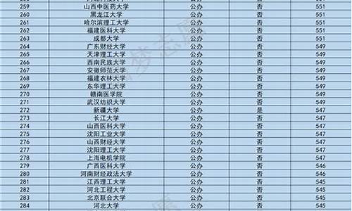 普通大学录取最低分-普通高校最低的录取分数线多少