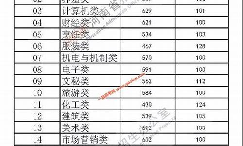 2020年录取分数表-2020年录取控制分数线