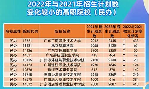 2022广东春季高考录取人数-2020年广东春季高考录取多少人