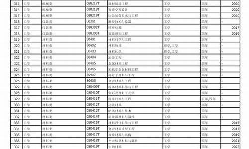 浙江大学本科专业目录查询-浙江大学本科专业目录