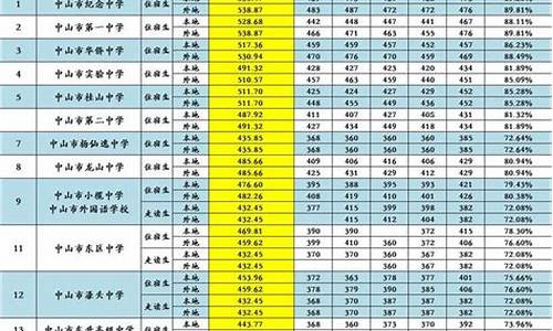 初中分数线2023年录取线-2022年初中录取分数线