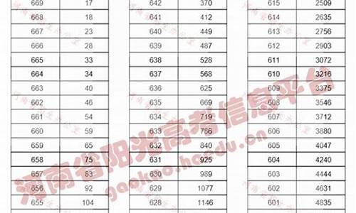 2013河南高考一分一档多少分-2013河南高考一分一档