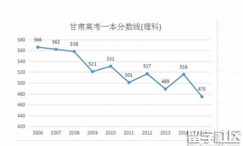 2016年甘肃高考预测-2016年甘肃高考一分一段表