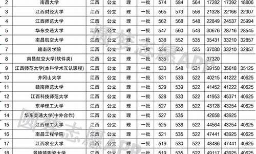 江西录取信息网-江西录取信息